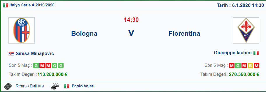 Bologna – Fiorentina iddaa ve maç tahmini 6 ocak 2020