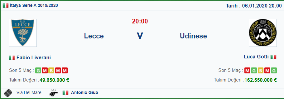 Lecce – Udinese iddaa ve maç tahmini 6 ocak 2020