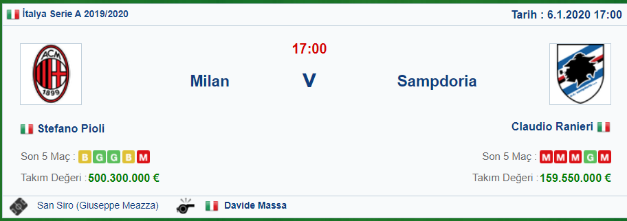 Milan – Sampdoria iddaa ve Maç tahmini 6 Ocak 2020